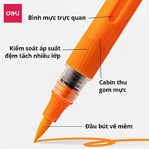 Bút Màu Acrylic Marker Roller Đầu Lông Mềm Deli-24/36/48/60 Màu Vẽ Trên Mọi Chất Liệu Bullet Journal