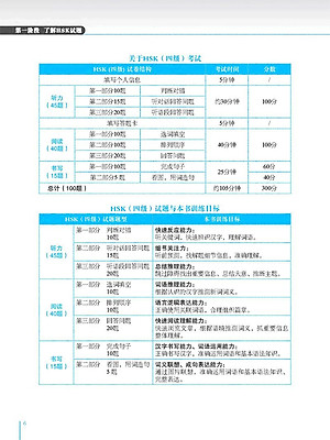 Phân Tích Đề Thi HSK - Cấp Độ 4