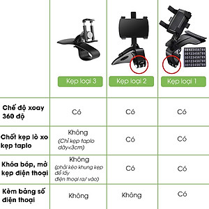 Giá đỡ điện thoại trên ô tô, kẹp điện thoại dán oto 2 lớp hút dính siêu chắc, 360 độ, phụ kiện xe hơi Tâm Luân - Hàng nhập khẩu