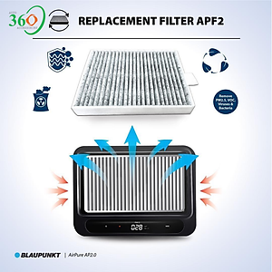 Lõi Lọc Không Khí Blaupunkt - Lõi Lọc Thay Thế Của Máy Lọc Không Khí AP2.0