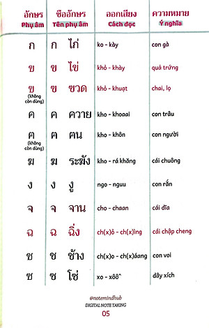 Tiếng Thái Nhập Môn