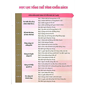 Sách ƯƠM MẦM GIỎI TOÁN TỪ TIỂU HỌC - Tiểu học 3 – Phép cộng trừ chẳng khó