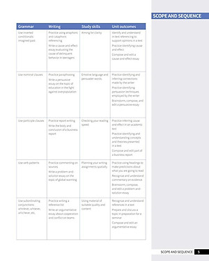 Skillful Second Edition Level 4 Reading & Writing Student's Book + Digital Student's Book Pack