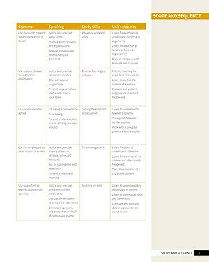 Skillful Second Edition Level 2 Listening & Speaking Student's Book + Digital Student's Book Pack