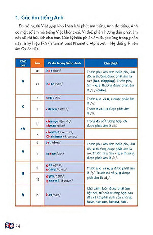 Sách Tiếng Anh Giao Tiếp Bằng Lời Nói Và Câu Viết