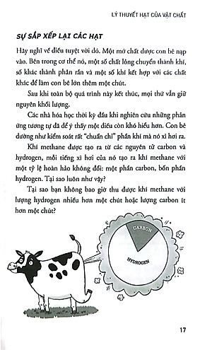 Sách Sợ Gì Môn Lý