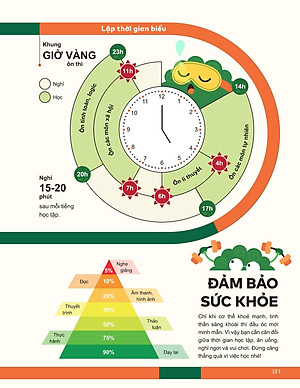 Sách - Đột Phá Tư Duy Kì Thi Tốt Nghiệp THPT - Môn Giáo Dục Kinh Tế Và Pháp Luật