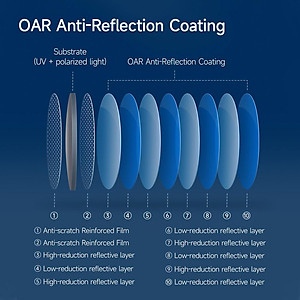 Xiaomi Kính Mát  Luke Chống Tia UV400 Chống Tia UV Cho Nam Nữ