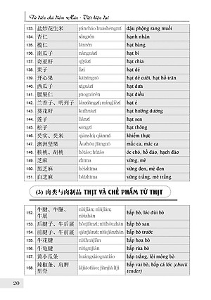 Từ Điển Chủ Điểm Hán Việt Hiện Đại