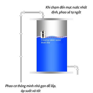 Van Phao Cơ Inox Thông Minh Thế Hệ Mới Tự Động Ngắt Khi Nước Đầy-Kèm Cuộn Su Non