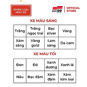 Sáp Phủ Tạo Độ Sáng Cho Sơn Xe Màu Tối Mirror Shine Wax Soft99 VC-ADR-01 (200g)