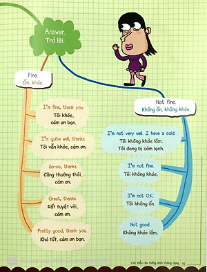 Sách Mind Map - Sơ Đồ Tư Duy - Các Mẫu Câu Tiếng Anh Thông Dụng