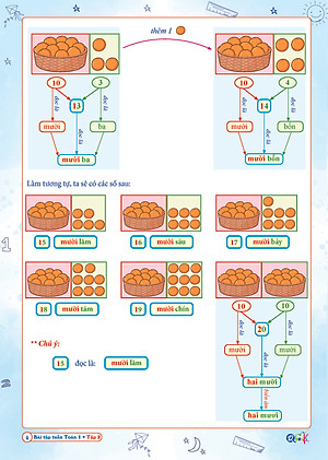 Combo Bài Tập Tuần và Đề Kiểm Tra Toán, Tiếng Việt Lớp 1 - Cánh Diều (Tự Chọn Sách)