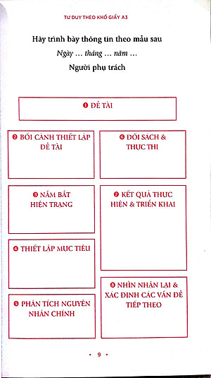 Sách Tư Duy Theo Khổ Giấy A3