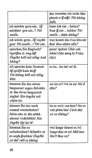 Tiếng Đức Cho Người Mới Bắt Đầu - Các Tình Huống Giao Tiếp Hằng Ngày (Tái Bản 2024)