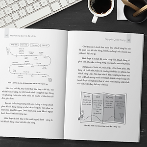 Marketing Bán Lẻ Đa Kênh - 9 Bí Quyết Tiếp Thị Tinh Gọn Tạo Ngay Dòng Tiền