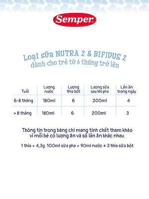 Combo 2 Sữa bột công thức Semper Nutradefense Baby 2 400g/hộp