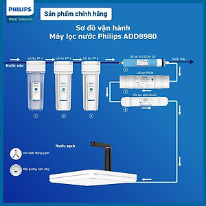 Lõi lọc PP5 Philips AWP920 (cho ADD8960, ADD8970, ADD8976, ADD8980)