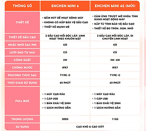 Máy cạo râu Enchen Mini 6s, Cạo râu khô & ướt nút cảm ứng, Đầu cạo nổi 28 lưỡi dao kép tự mài - Hàng chính hãng