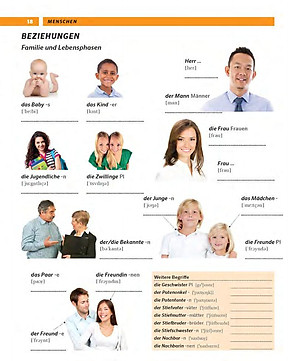 Sách Pons Tự Học Tiếng Đức Qua Hình