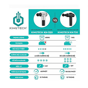 Máy Massage Cầm Tay KINGTECH KH-320 - 6 Cấp Độ, Hỗ Trợ Mát Xa Chuyên Sâu, Giảm Đau Cơ, Cứng Khớp - Quà Tặng Cho Sức Khỏe