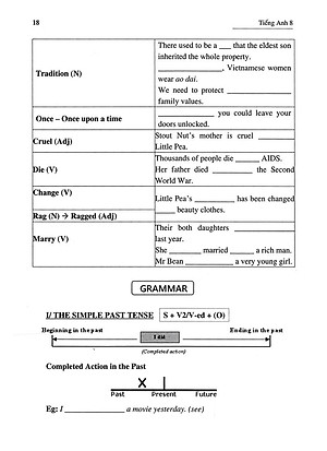 Sách Ôn Luyện Tiếng Anh Lớp 8 Theo Hướng Ứng Dụng Thực Tế