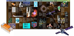 Sách Thuyết Minh Trực Quan Nhất Về Khoa Học