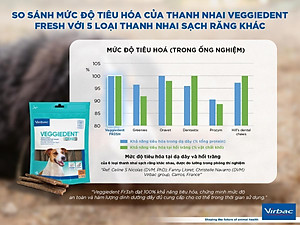 1 thùng (10 gói) Veggiedent sạch răng, thơm miệng, giảm cao răng cho chó (Virbac)