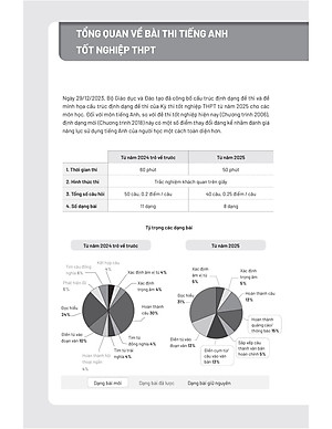 Sách - Đề Luyện Thi Tốt Nghiệp THPT - Môn Tiếng Anh