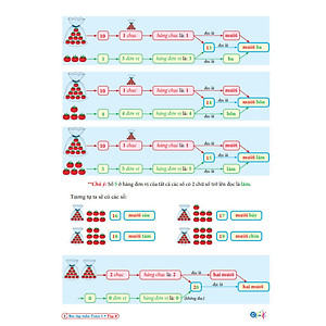 Bài Tập Tuần Toán 1 – Tập 2 - Kết Nối Tri Thức Với Cuộc Sống
