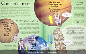 Sách Khoa Học Khắp Quanh Ta - Hiểu Hết Về Lực