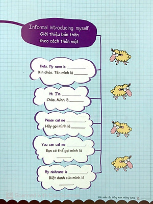 Sách Mind Map - Sơ Đồ Tư Duy - Các Mẫu Câu Tiếng Anh Thông Dụng