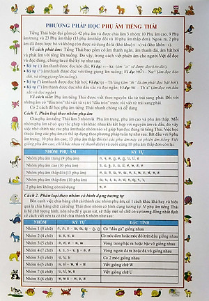 Tập Viết Tiếng Thái