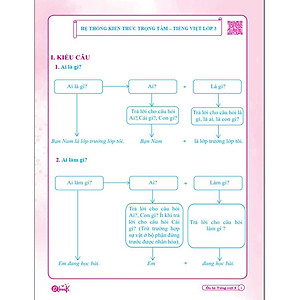 Combo Ôn Hè Toán và Tiếng Việt 3 - Dành cho học sinh lớp 3 lên lớp 4 (2 cuốn)
