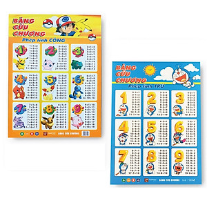 Bảng Cửu Chương Phép Tính Cộng, Trừ, Nhân, Chia - In Màu 2 Mặt