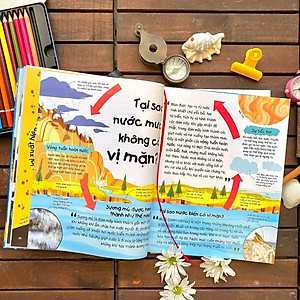 Sách Siêu Nhí Hỏi Nhà Khoa Học Trả Lời - 100 Bí Ẩn Mọi Đứa Trẻ Đều Muốn Hỏi Một Nhà Khoa Học