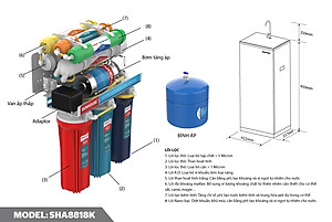 Máy Lọc Nước R.O 8 Lõi Sunhouse SHA8818K - Hàng Chính Hãng