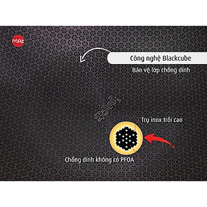 Chảo chống dính bếp từ iMat Hybrid kết hợp giữa lớp phủ điêu khắc chống dính Daikin và inox 430 chống xước