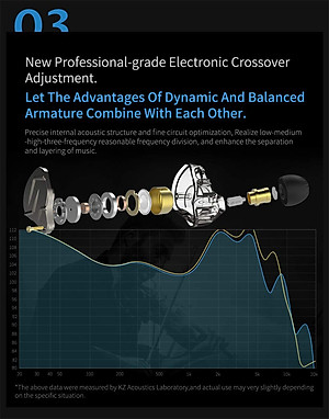 Tai Nghe Nhét Tai Có Mic Knowledge Zenith KZ ZSN Pro ( Phiên bản nâng cấp KZ ZSN) - Hàng Chính Hãng