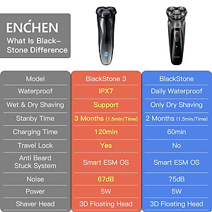 Máy Cạo Râu Enchen BlackStone3 hệ thống thông minh ESM cạo râu khô và ướt - Hàng chính hãng