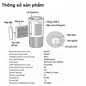 Máy khử mùi, lọc không khí dạng cốc trên xe ô tô Philips GP3601 công nghê SaniFiler Plus - HÀNG NHẬP KHẨU