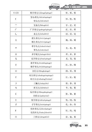 Tập Viết Chữ Hán Cơ Bản - Dành Cho Người Mới Bắt Đầu (Tái Bản 2023)