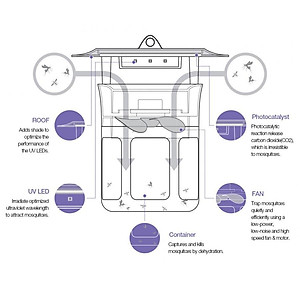 Máy bắt côn trùng Mosclean