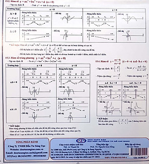 Tóm Tắt Kiến Thức Toán 10-11-12 - Đại Số - Giải Tích