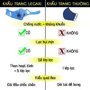 Khẩu Trang Thể Thao 2 Van Lớp Lọc Than Hoạt Tính Đa Năng Ngăn Bụi Đi Phượt Nam Nữ Unisex Legaxi