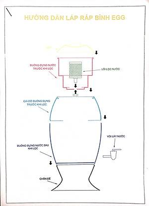 Bình Lọc Nước Gia Đình Tạo ion Kiềm - Hàng Chính Hãng Nhập Khẩu USA