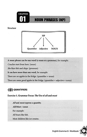 English Grammar - Ngữ Pháp Tiếng Anh 8 (Sách Bài Tập )