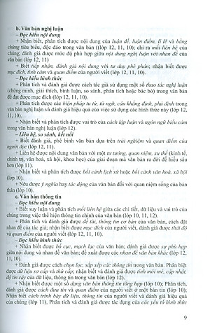 Ôn Luyện Trắc Nghiệm Thi Tốt Nghiệp Trung Học Phổ Thông (năm 2025) Môn Ngữ Văn