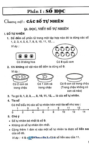 Tóm Tắt Kiến Thức Toán Tiểu Học (Dùng Chung Cho Các Bộ SGK Hiện Hành) 