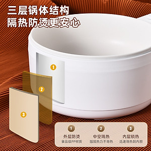 Nồi điện, lẩu điện, chảo điện mini đa năng 2L gián hấp chiên xào (kèm khay hấp và tay cầm) - Hàng chính hãng